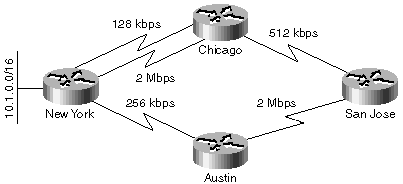 Figure 1-13. Network Used to Illustrate Diffusing Computations
