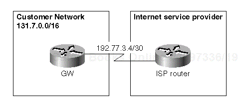 Figure 8-2. Simple Customer Connection to the Internet