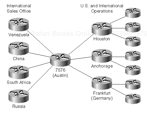 Figure 8-4. GreatCoals Network