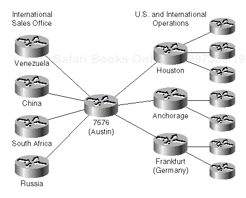 Figure 10-1. Great Coals Network
