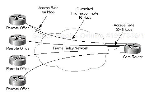 Figure 12-1. MetroGas Network—Logical Topology