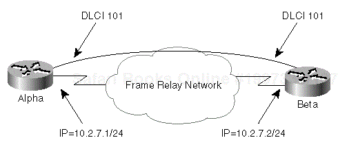 Figure 12-2. Frame Relay Network Used in Troubleshooting Scenarios