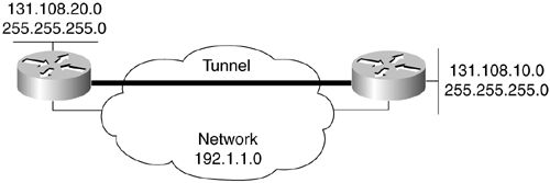 Connecting Discontiguous Networks with Tunnels