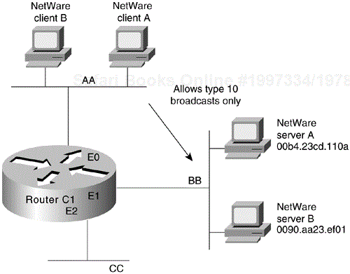 Sample Network Map Illustrating Helper Address Broadcast Control