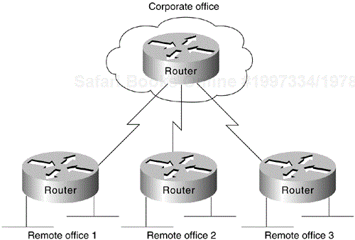 Typical Nonredundant Network Design