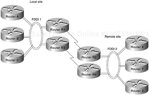Redundant FDDI Router Configuration
