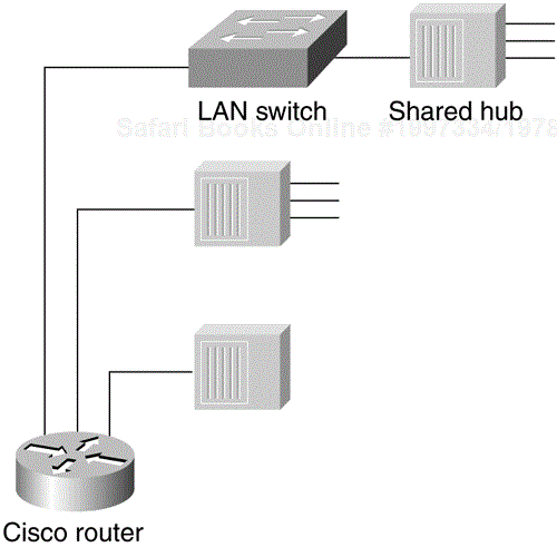 Using Switches for Microsegmentation