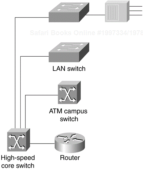 Adding High-Speed Backbone Technology and Routing Between Switches
