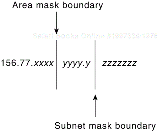 Variable-Length Subnet Masks (VLSMs) and Route Summarization Boundaries