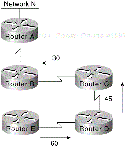 Flow of Intersubnet Traffic with Layer 3 Switches