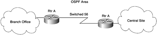 OSPF Area