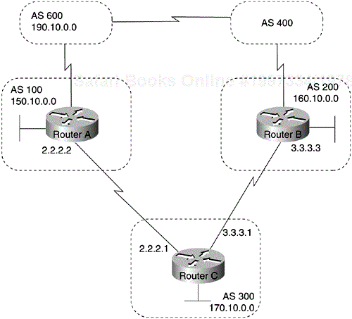 BGP route map filteringBGPRoute Map Filtering