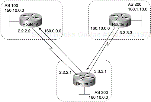 Aggregation Example