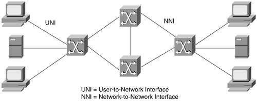 Components of an ATM Network