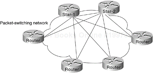 Hierarchical Packet-Switched Interconnection