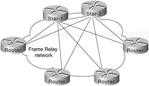 Twin-Star, Partially Meshed Frame Relay Network