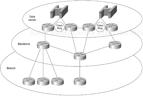 Determining Where to Use APPN in a Network