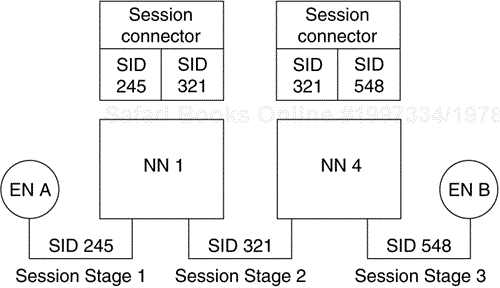 Intermediate Session Routing Label Swap