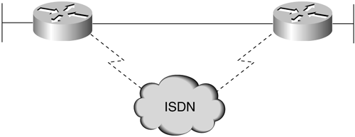 ISDN Can Back Up Primary Connectivity between Sites