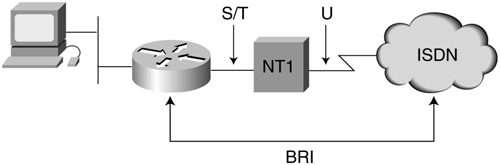 The BRI Local Loop Connected to ISDN