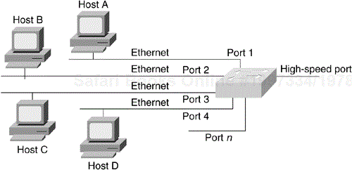 Sample LAN Switch Configuration