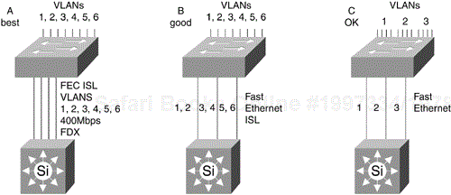 Scaling Ethernet Trunk Bandwidth