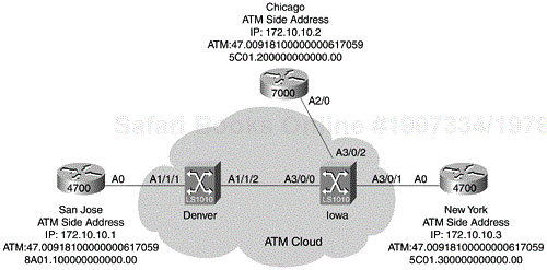 Classical IP Over ATM (RFC 1577)
