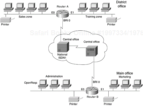 An AppleTalk Network over ISDN