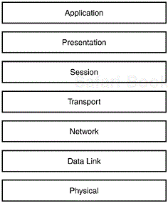 OSI Network Layer diagram.