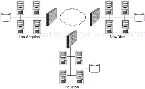 High availability across the WAN.