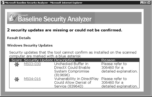 MBSA results window showing unconfirmed security updates.
