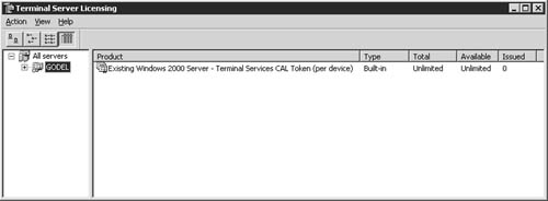 The Terminal Server Licensing management tool.