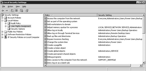 The default User Rights Assignment policies for a Windows 2003 Terminal Server.