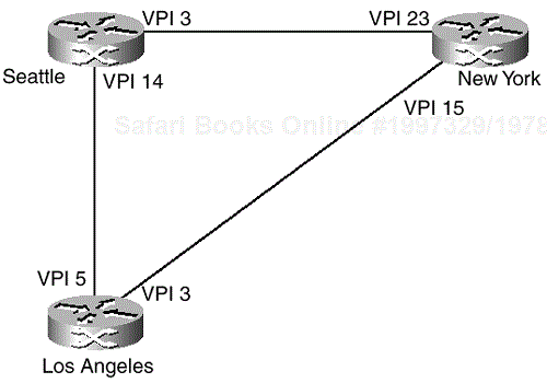 Simpler 3-Node Network Diagram