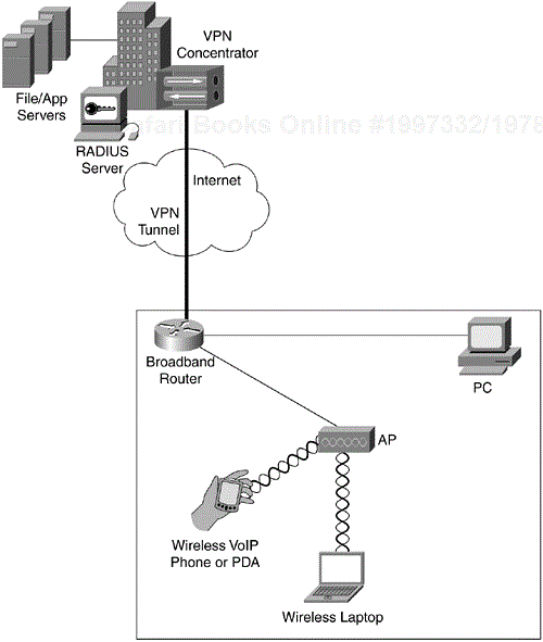 Telecommuter Network Using VPN and High-Speed Broadband Internet Access