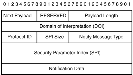 DPD Message Format