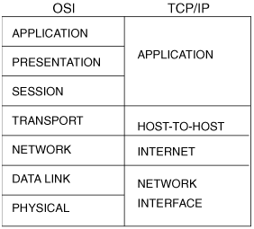 TCP/IP protocol suite.