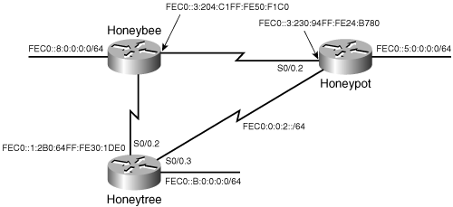 Alternative route added to the IPv6 network creates a triangle, with alternate paths to reach each router.