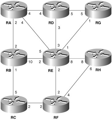 Link costs are calculated for the outgoing direction from an interface and do not necessarily have to be the same at all interfaces on a link.