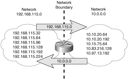 This router, at the boundary of two major networks, does not advertise the subnets of one network to routers within the other network.