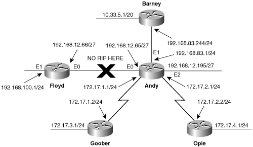 Network policy calls for no RIP exchanges between Andy and Floyd.