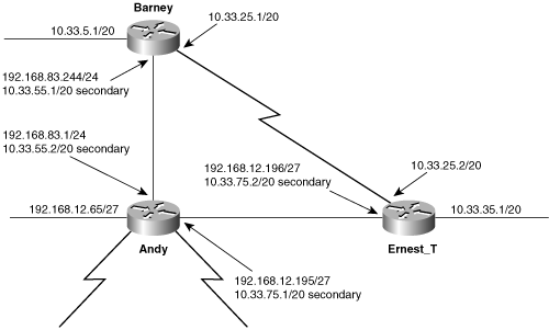 RIP metrics must be manipulated so that the two-hop Ethernet route between Barney and Ernest_T will be preferred over the one-hop serial route.