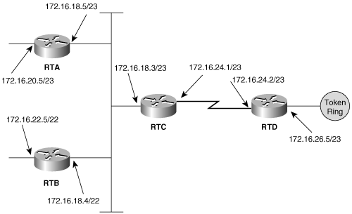 Network for Troubleshooting Exercises 2 and 3.