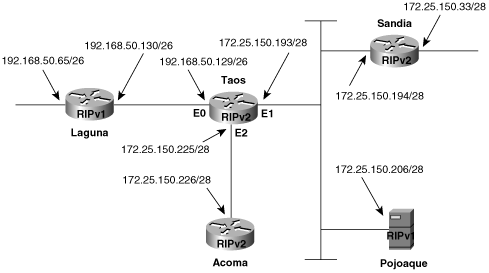 Taos is running RIPv2 but must also speak Version 1 to some devices.