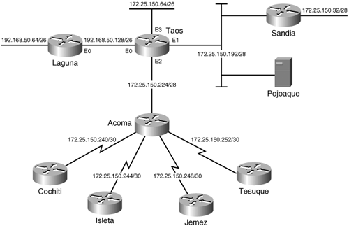 VLSM can be used to adapt addresses to the requirements of individual data links.