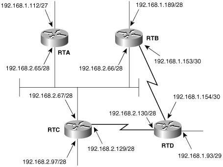 The network for Configuration Exercises 3 through 6.