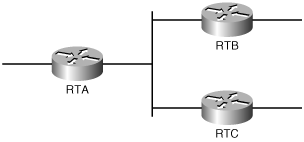 The network for Troubleshooting Exercises 1 and 2.