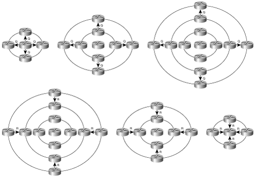 A diffusing computation grows as queries are sent and shrinks as replies are received.