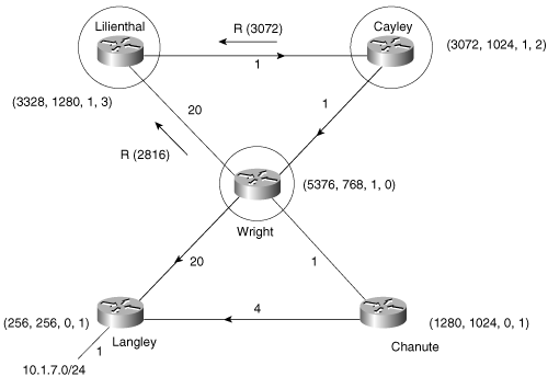 Wright cannot change the metric it advertises until the route becomes passive.