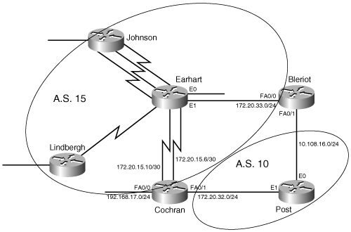 The routers Bleriot and Cochran will each run multiple EIGRP processes to facilitate the creation of separate autonomous systems (AS 10 and AS 15) within this IGP.